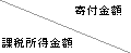 課税所得金額／寄付金額
