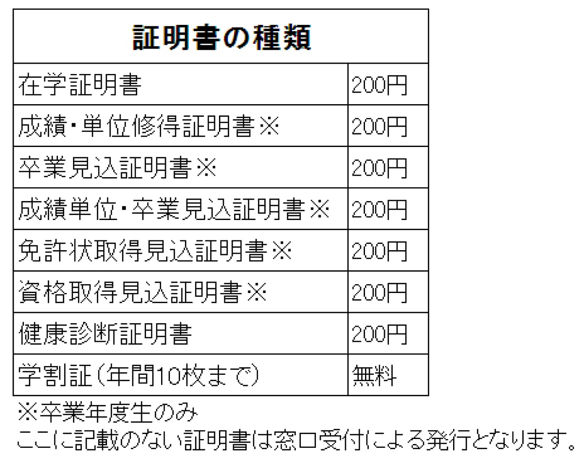 自動発行機による発行 証明書の種類