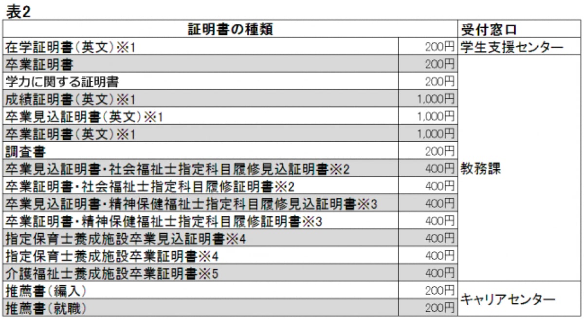 窓口受付による発行 表2
